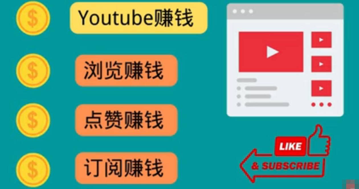什么也不做,观看油管视频,完成小任务,即可轻松赚150美元六月网创-网创项目资源站-副业项目-创业项目-搞钱项目六月网创