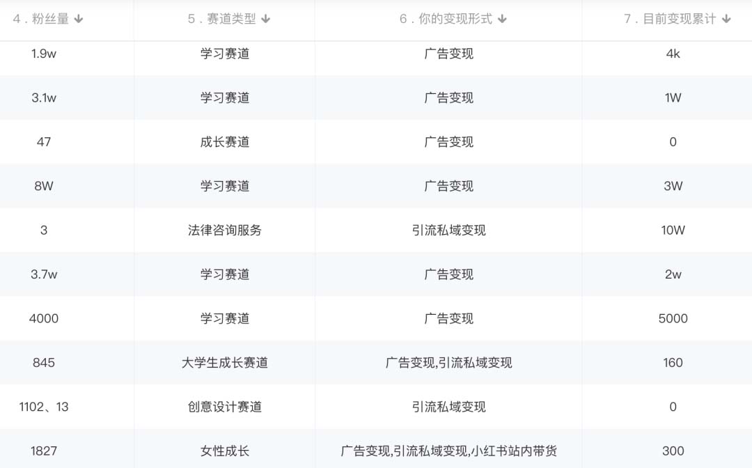 图片[2]六月网创-网创项目资源站-副业项目-创业项目-搞钱项目小红书变现营：实测3个月涨18w粉丝 变现10w+有学员3天1w(教程+素材+软件)六月网创-网创项目资源站-副业项目-创业项目-搞钱项目六月网创