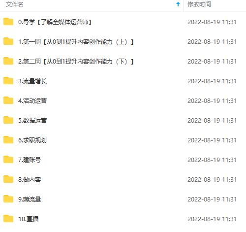 图片[4]六月网创-网创项目资源站-副业项目-创业项目-搞钱项目2022全媒体运营师：起薪高，待遇好，紧跟时代风口（全套视频课程+配套课件)六月网创-网创项目资源站-副业项目-创业项目-搞钱项目六月网创