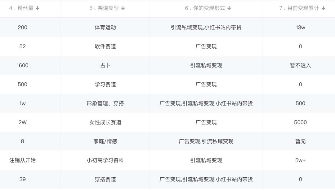 图片[1]六月网创-网创项目资源站-副业项目-创业项目-搞钱项目小红书变现营：实测3个月涨18w粉丝 变现10w+有学员3天1w(教程+素材+软件)六月网创-网创项目资源站-副业项目-创业项目-搞钱项目六月网创