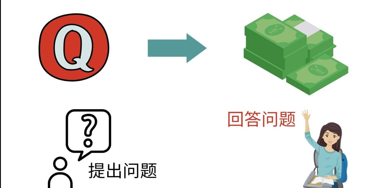 三种Quora赚钱方法，只要坚持发布高质量答案，你也能够轻松月入5000美元六月网创-网创项目资源站-副业项目-创业项目-搞钱项目六月网创
