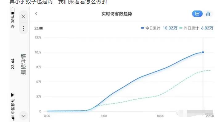 安信无货源店群教程,朋友圈那些几万访客的店是怎么做的