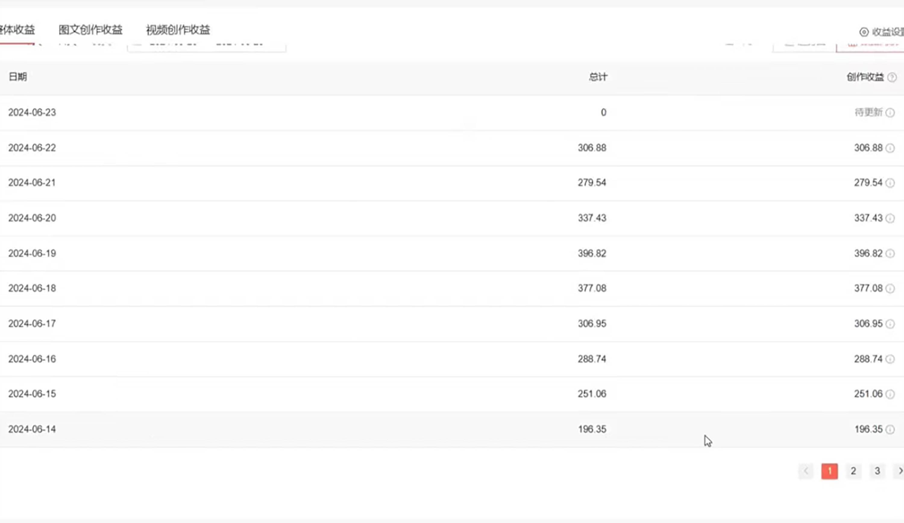 全网短视频暴力撸金赛道，日入1000＋！原创玩法，长期稳定六月网创-网创项目资源站-副业项目-创业项目-搞钱项目六月网创