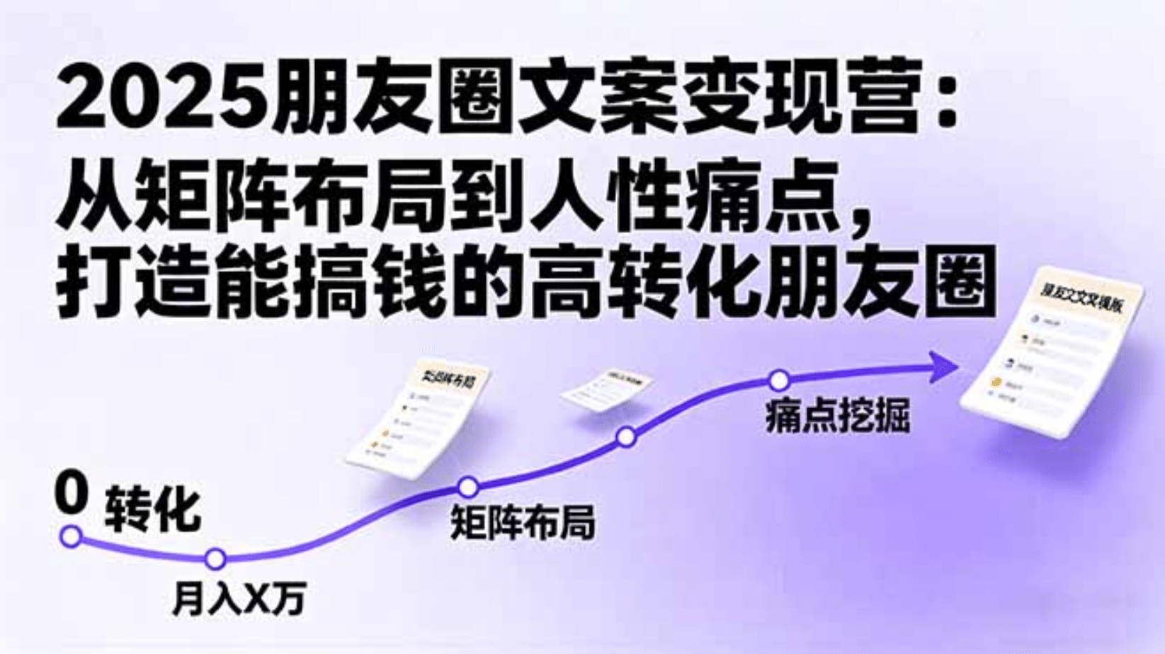 2025朋友圈文案变现营：从矩阵布局到人性痛点，打造能搞钱的高转化朋友圈六月网创-网创项目资源站-副业项目-创业项目-搞钱项目六月网创