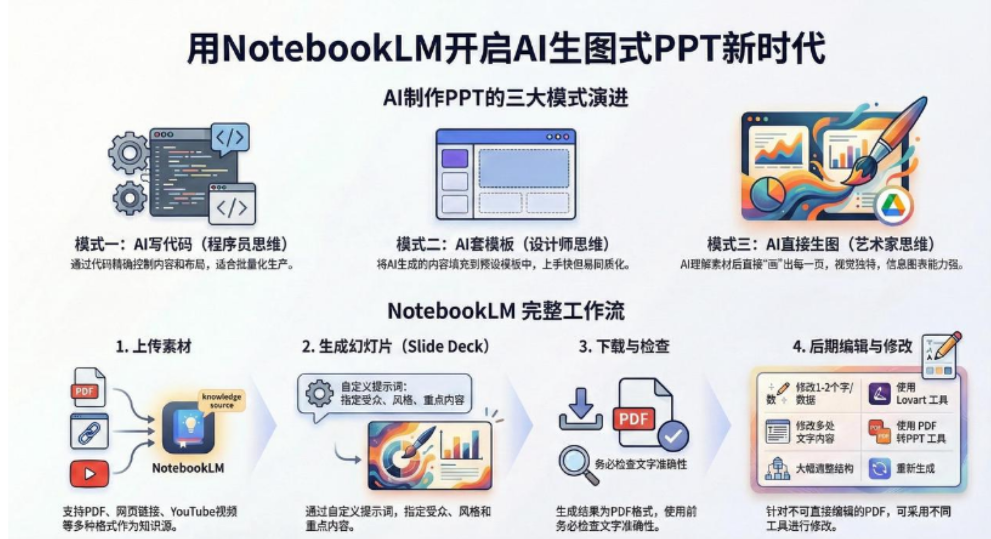 AI-PPT实战600页精华:手把手教你用NotebookLM打造惊艳演示文稿六月网创-网创项目资源站-副业项目-创业项目-搞钱项目六月网创